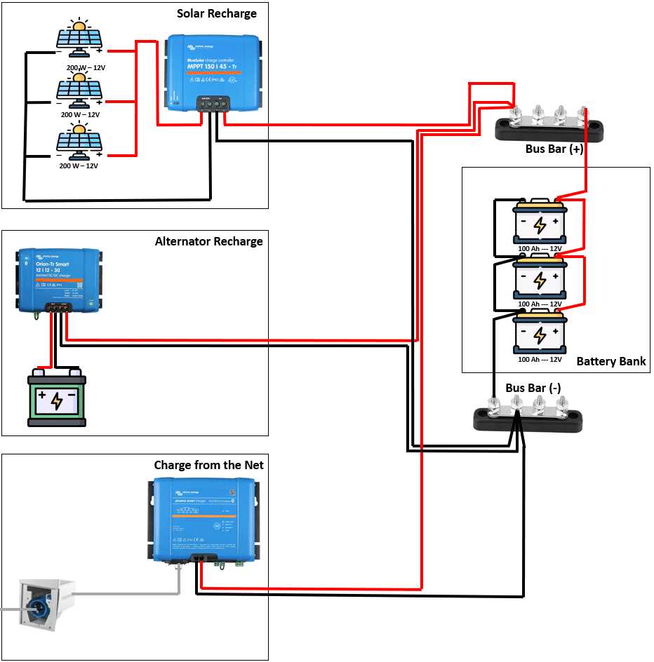 self build campervan wiring diagram