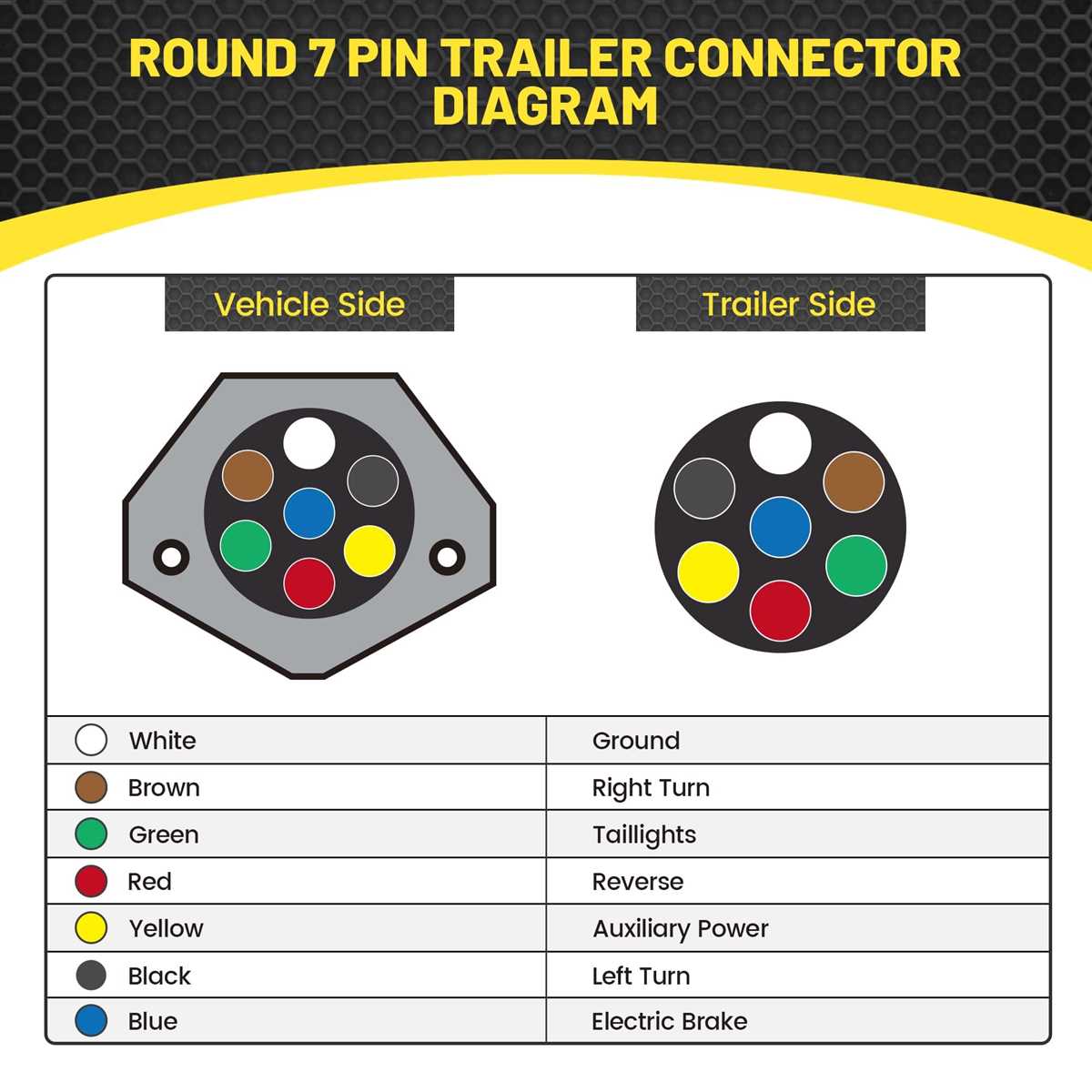 semi trailer 7 pin wiring diagram semi trailer 7 pin wiring diagram