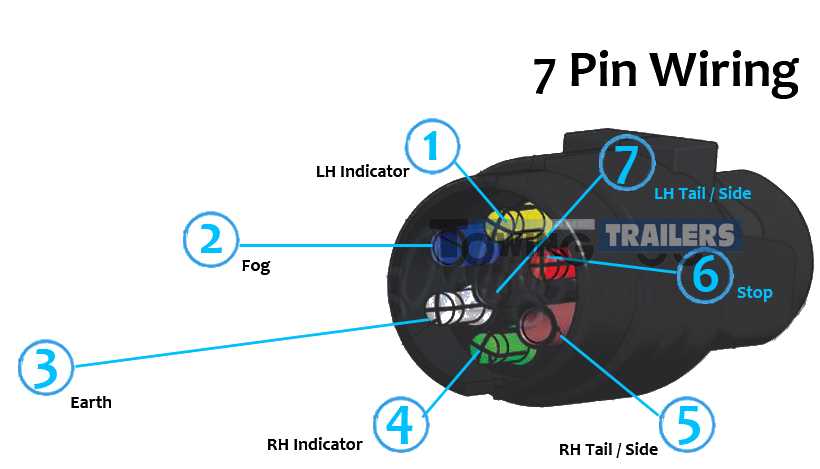 seven prong wiring diagram seven prong wiring diagram