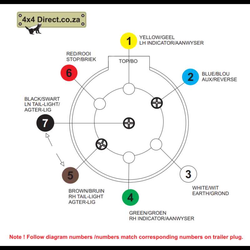 seven way trailer plug wiring diagram
