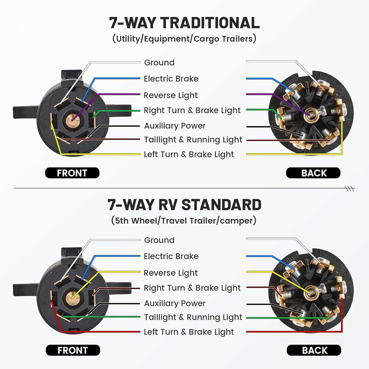 seven way trailer plug wiring diagram