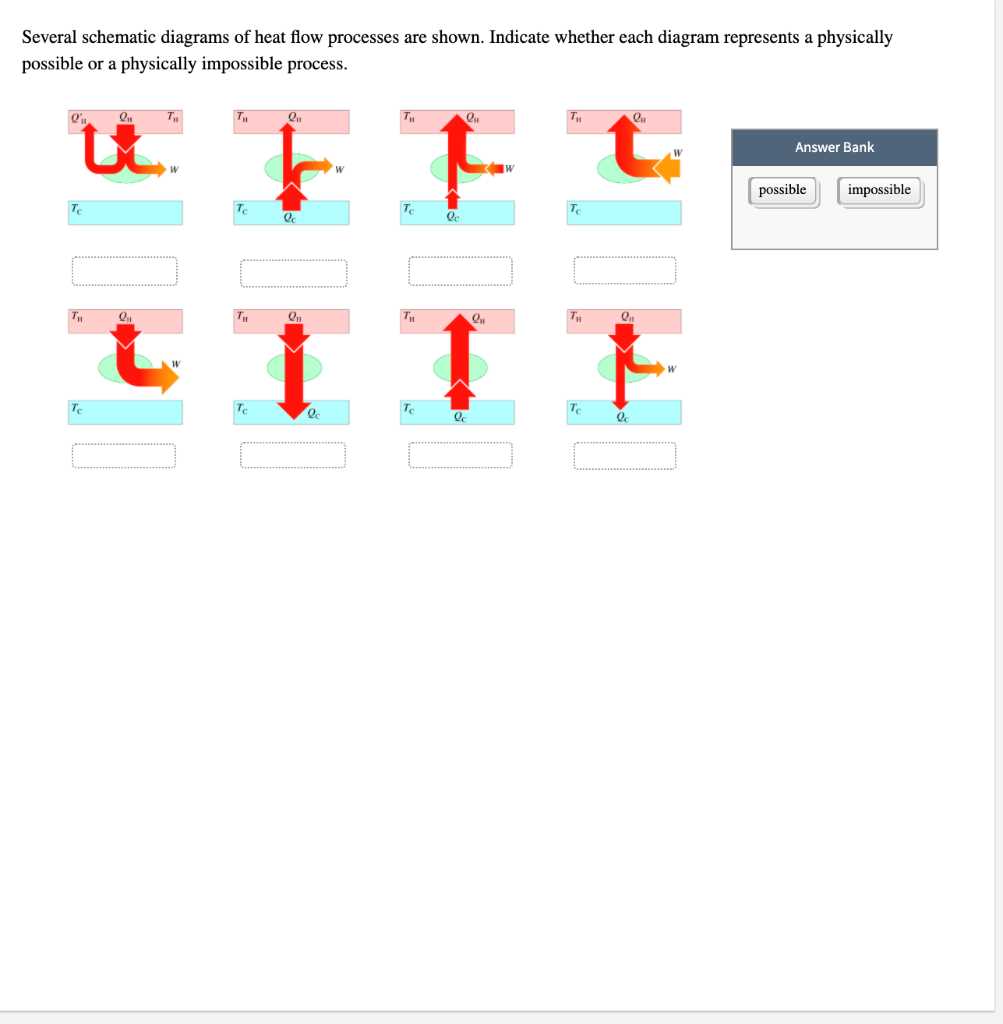 several schematic diagrams of heat flow processes are shown