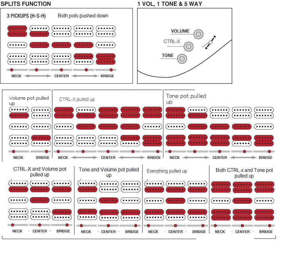 seymour duncan stratocaster wiring diagram