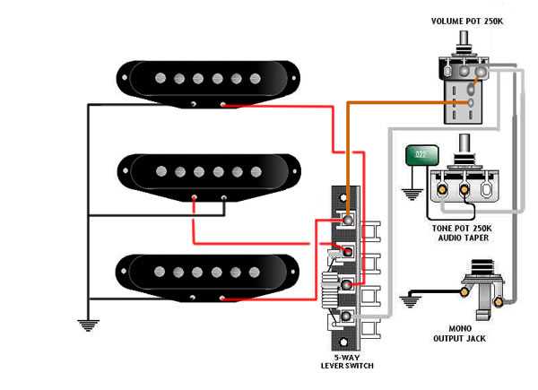 seymour duncan stratocaster wiring diagram