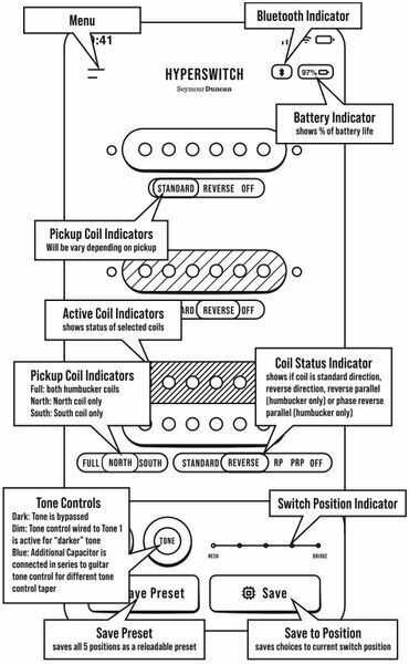 seymour duncan wiring diagram 5 way switch seymour duncan wiring diagram 5 way switch