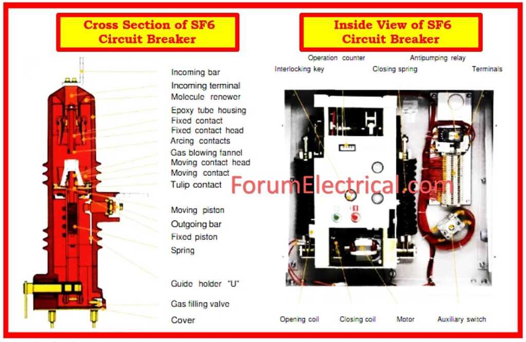 sf6 circuit breaker control circuit diagram