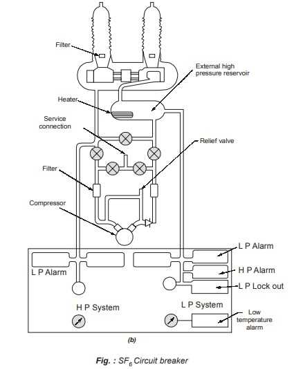 sf6 circuit breaker control circuit diagram