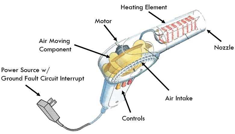 blow dryer schematic diagram