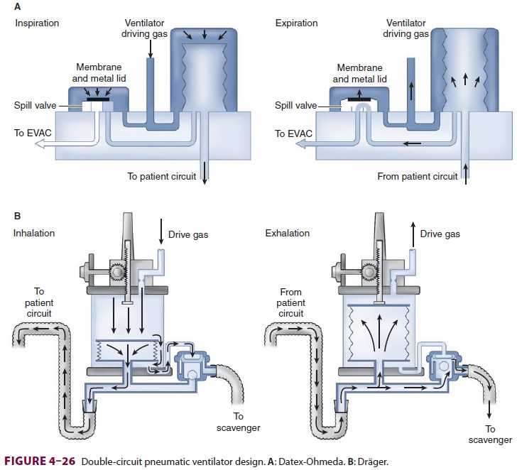 ventilator circuit diagram