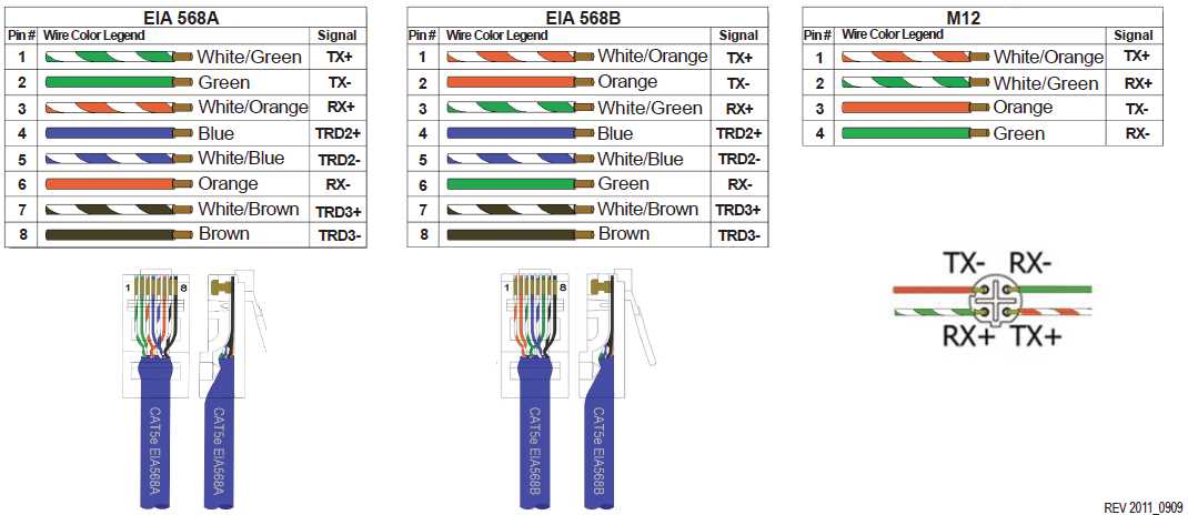 cat 5 wiring diagram cat 5 wiring diagram
