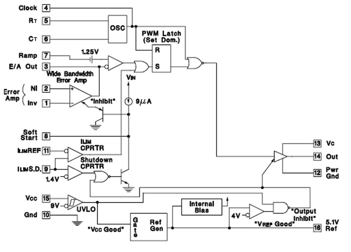 sg3524 schematic diagram sg3524 schematic diagram