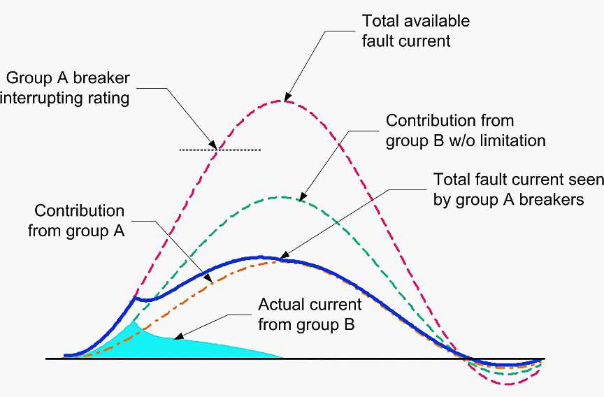 short circuit current diagram