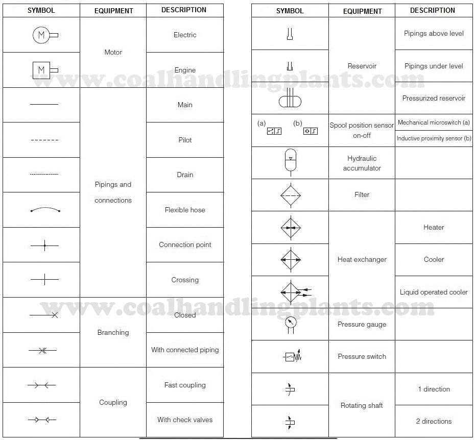 show simple guide to understand hydraulic schematic diagram