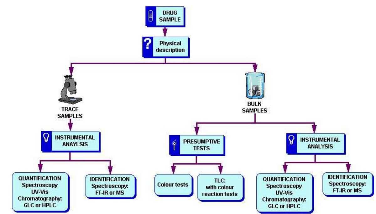 schematic diagram in chemistry
