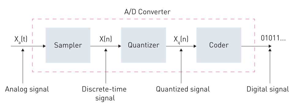 signal conditioner circuit diagram signal conditioner circuit diagram
