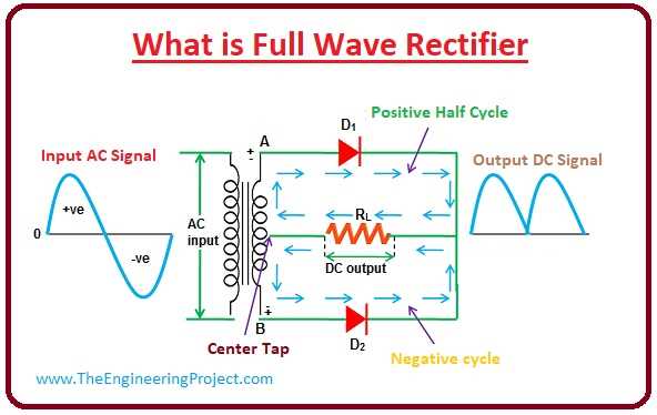 simple full wave rectifier circuit diagram