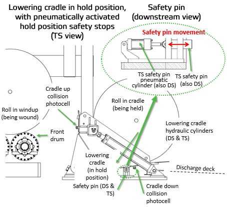 simple pneumatic circuit diagram