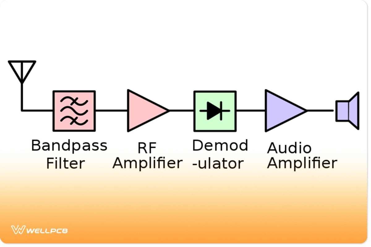 simple radio receiver circuit diagram simple radio receiver circuit diagram
