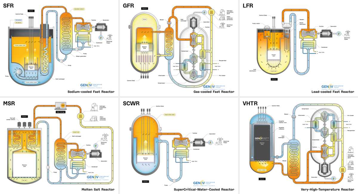 simple schematic diagram of nuclear power plant