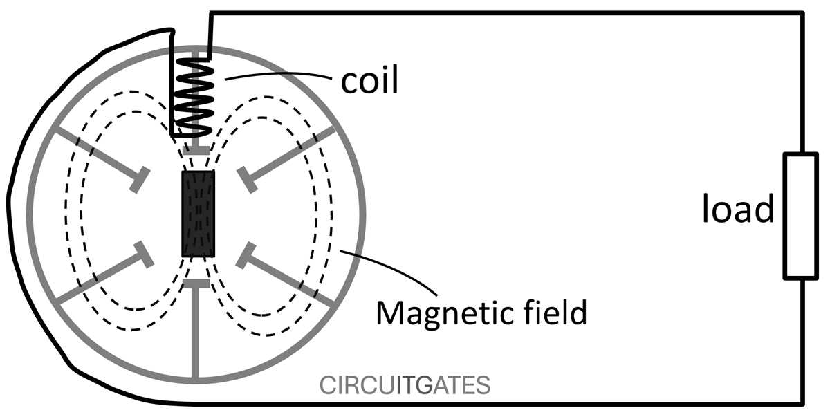 single phase ac generator circuit diagram