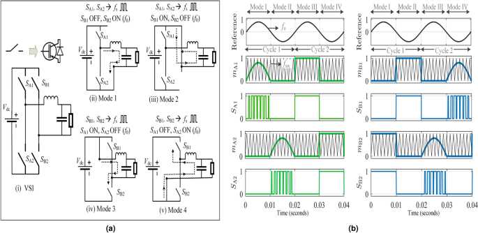 single phase pwm inverter circuit diagram