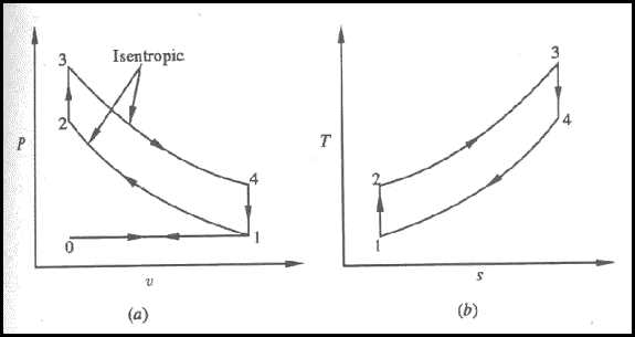 sketching a schematic from a rankine cycle diagram