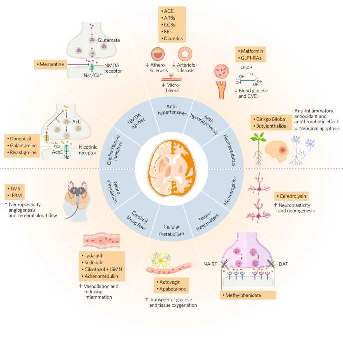 airens schematic diagrams