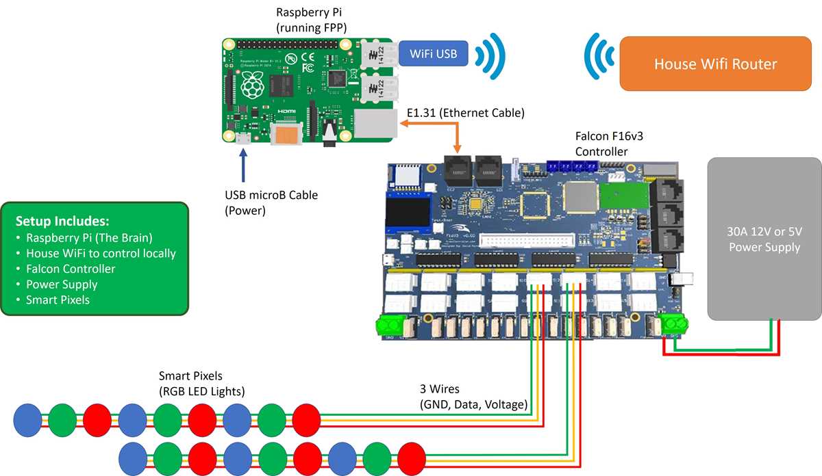 pixel led controller circuit diagram