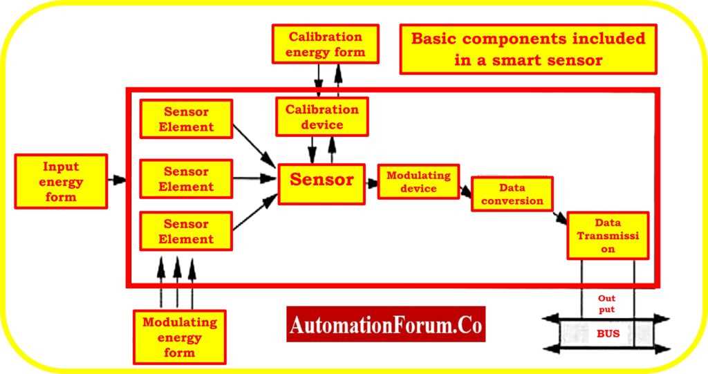 smart sensor schematic diagram smart sensor schematic diagram