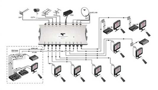 smatv system schematic diagram