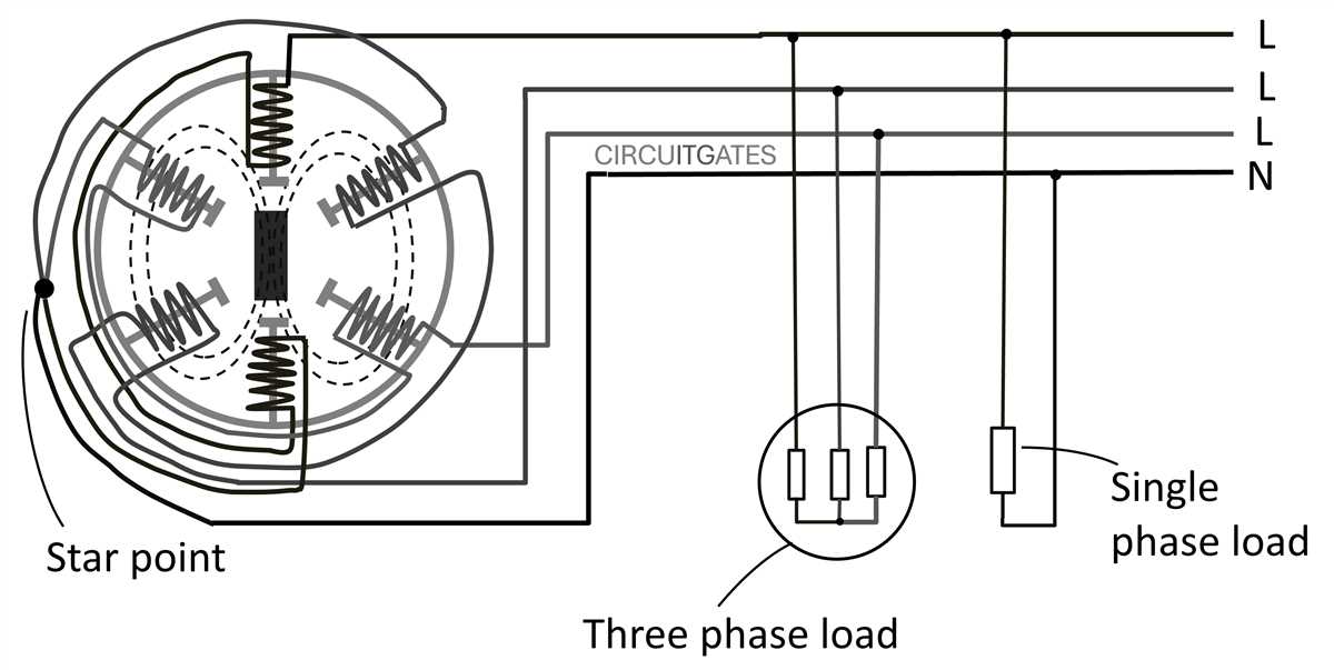 3 phase diagram wiring