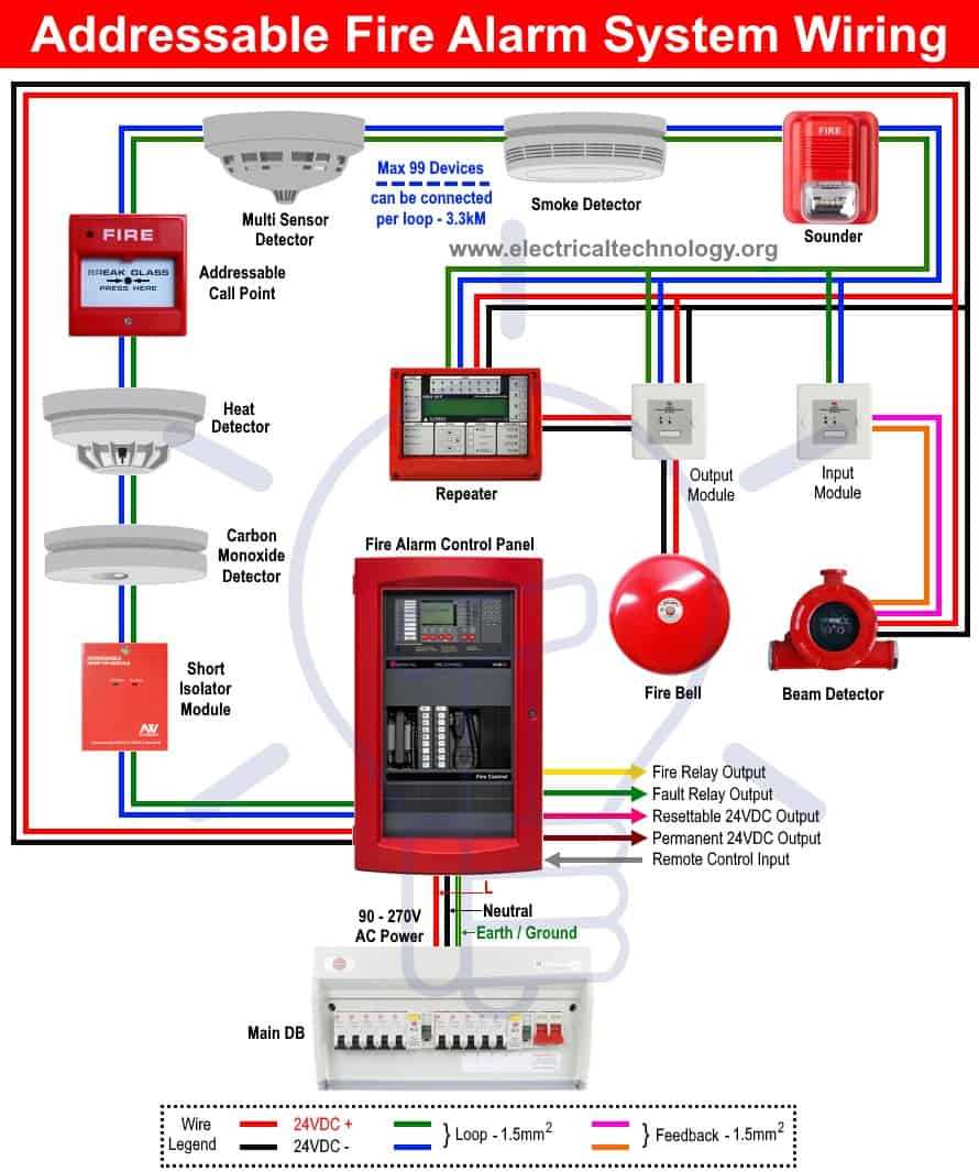 smoke detector wiring diagram smoke detector wiring diagram