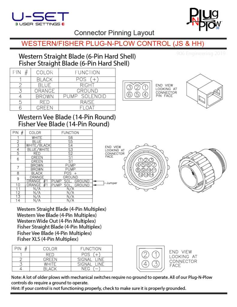 sno way plow control wiring diagram sno way plow control wiring diagram