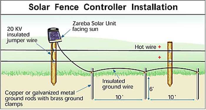 solar electric fence wiring diagram solar electric fence wiring diagram