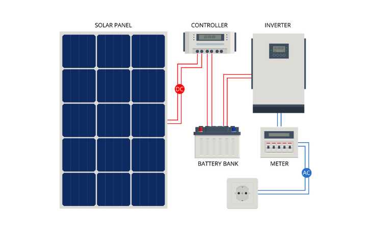 solar panel connection circuit diagram