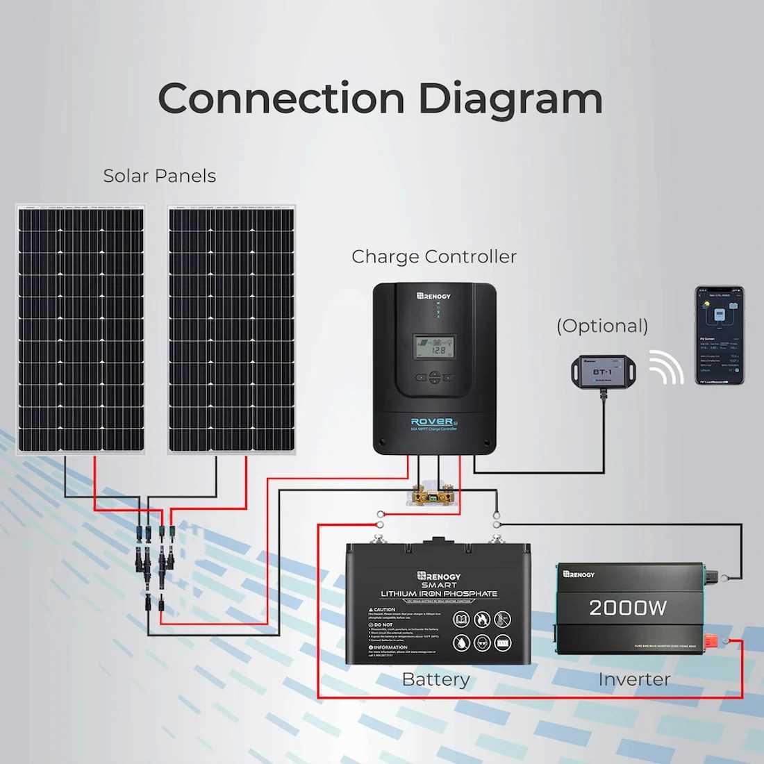 solar rv wiring diagram