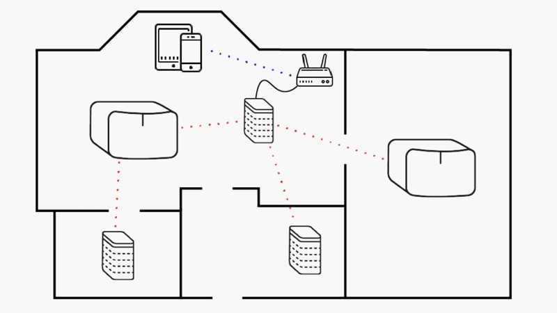 sonos wiring diagram