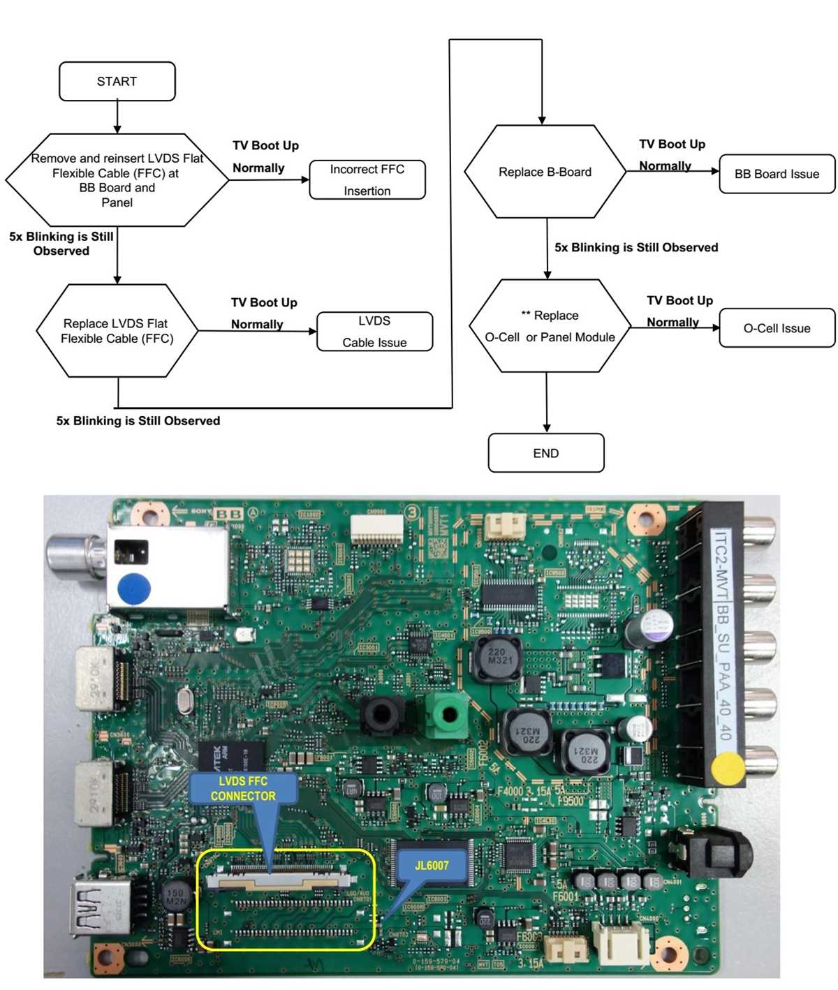 sony klv 32r402a schematic diagram