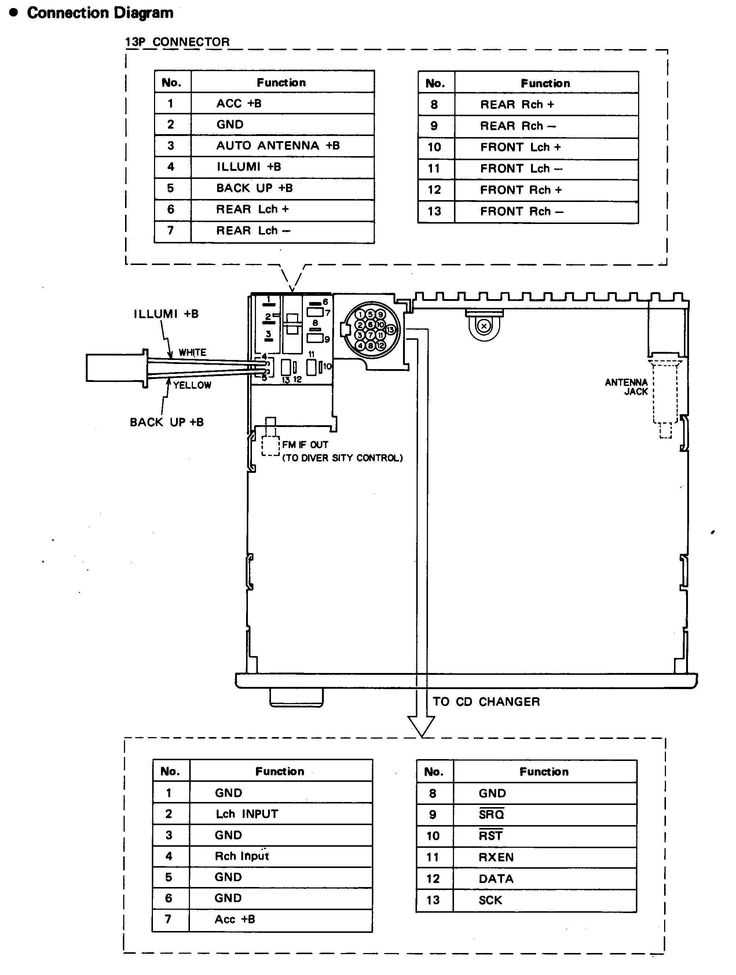 2001 bmw 325i radio wiring diagram