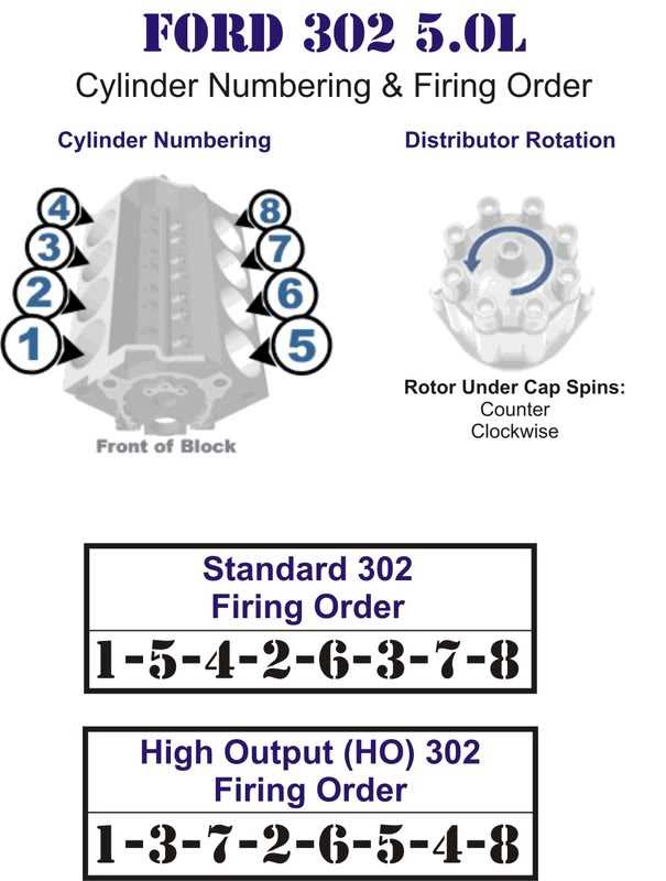 spark plug wiring diagram ford 302 spark plug wiring diagram ford 302