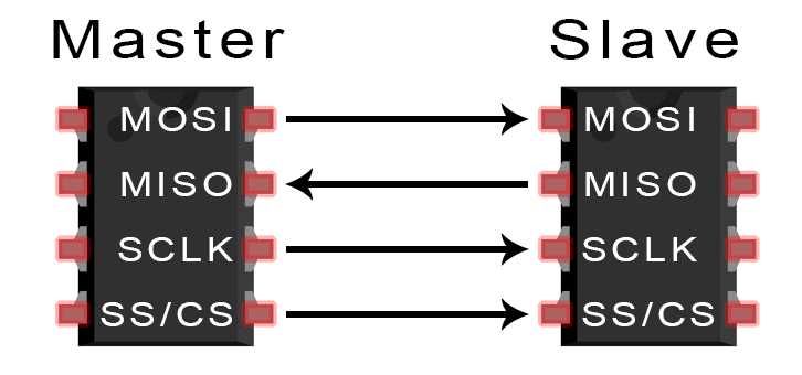 spi circuit diagram