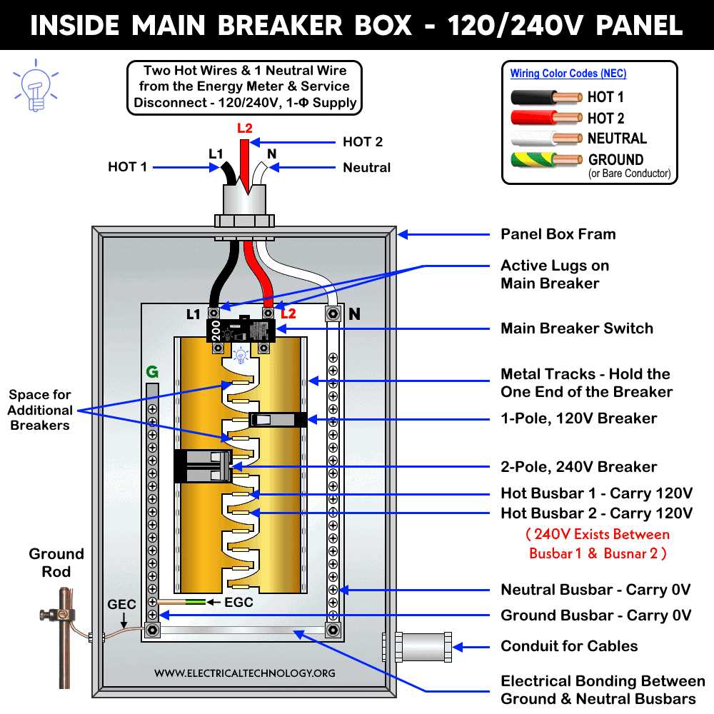 square d 200 amp meter main combo wiring diagram square d 200 amp meter main combo wiring diagram