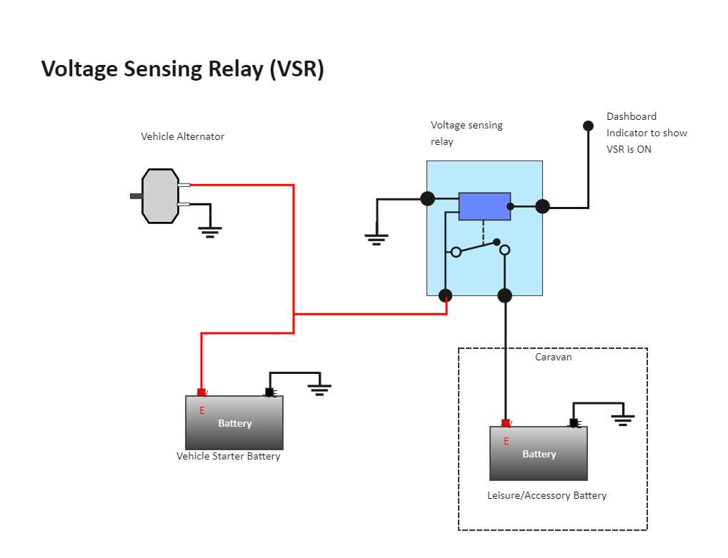 starter solenoid schematic diagram