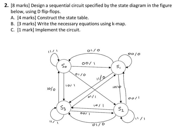 state diagram of sequential circuit state diagram of sequential circuit