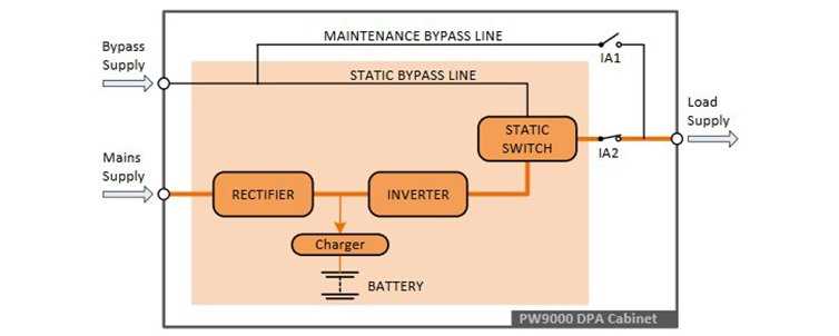 static inverter circuit diagram
