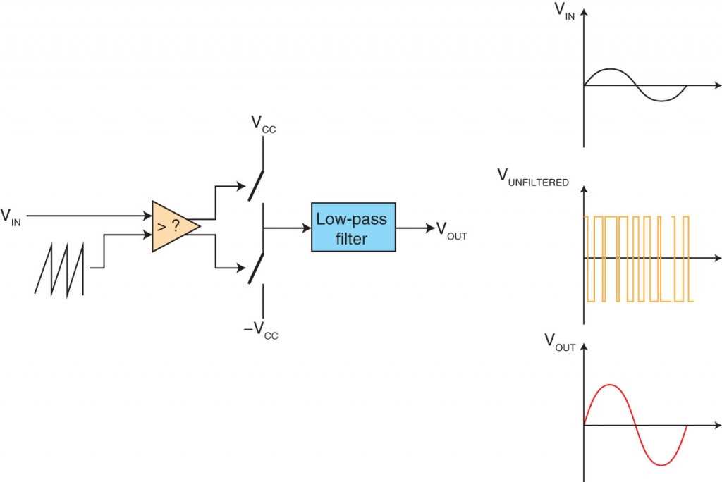 class h power amplifier schematic diagram