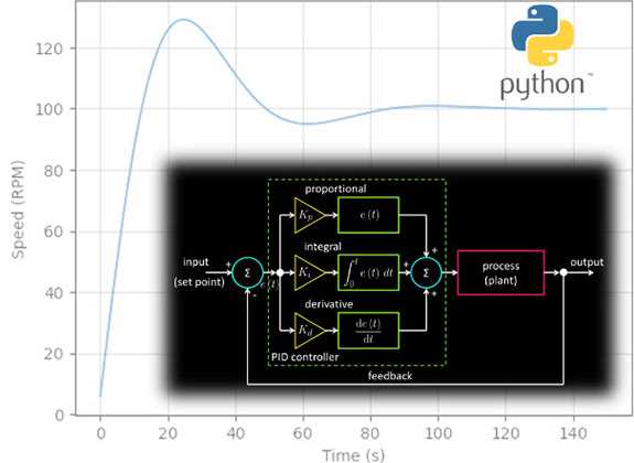 python circuit diagram