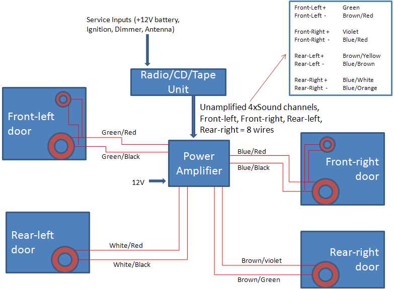 stereo wiring diagram 2000 dodge durango
