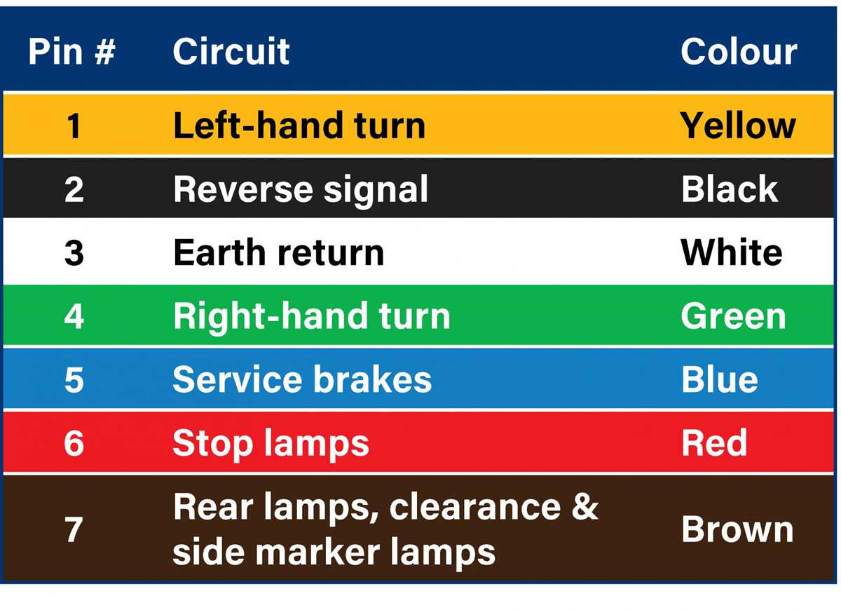 trailer harness wiring diagram