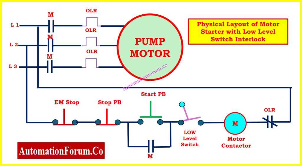 stop start motor control circuit diagram